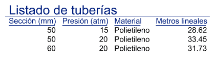 Listado de tuberías