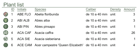 Plant List