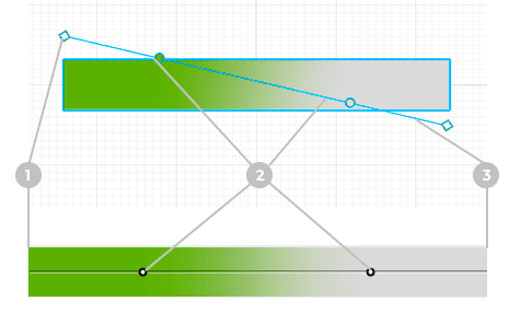 Gradient Controls