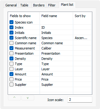 Plant List tab