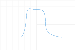 Rebuild curve