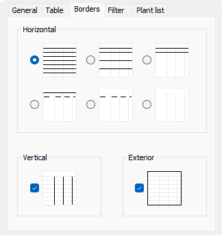 Border tab