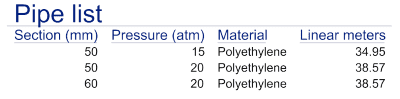 Pipes List