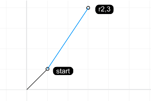 relative coordinates