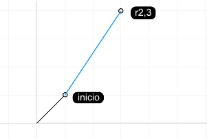 coordenadas relativas