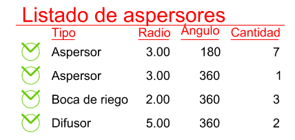 Listado de aspersores