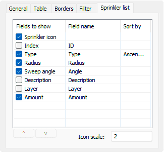 Sprinkler List tab