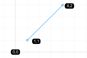 Construction plane coordinates