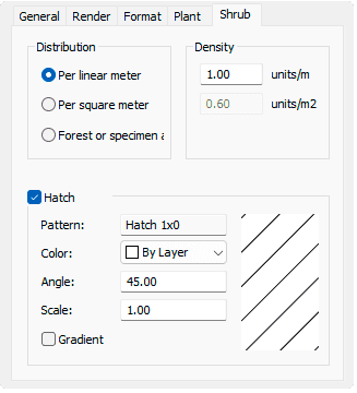 Shrub tab