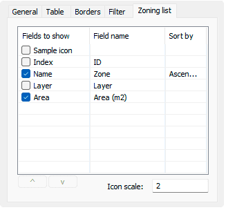 Zones List tab