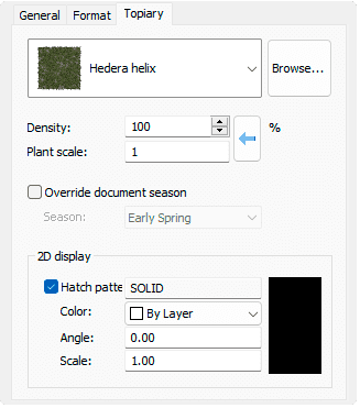 Topiary tab